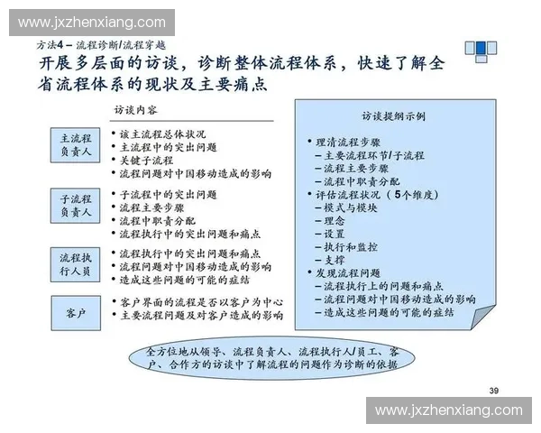 围绕场地容量优化大型公共活动空间综合规划与管理策略研究体系探讨 围绕场地容量优化大型公共活动空间综合规划与管理策略研究体系探讨
