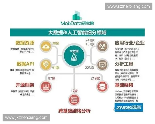 基于大数据与人工智能的体育竞技表现分析与决策研究优化与预测