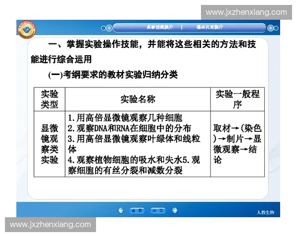 以注意力集中为核心的高效学习与工作能力提升新路径探索方法论研究