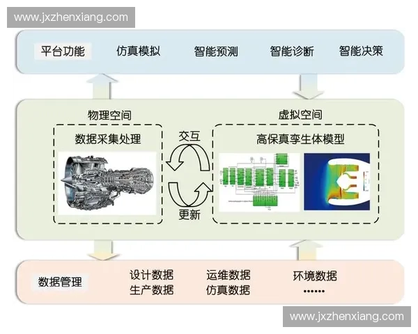 体育数字孪生系统驱动下的运动数据智能化管理与优化研究